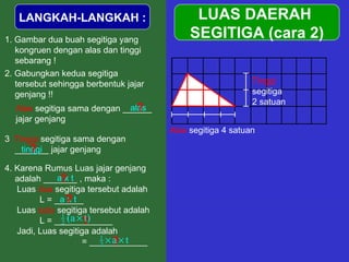 LUAS DAERAH  SEGITIGA (cara 2) LANGKAH-LANGKAH : 1. Gambar dua buah segitiga yang kongruen dengan alas dan tinggi sebarang ! Tinggi  segitiga 2 satuan Alas  segitiga 4 satuan 2. Gabungkan kedua segitiga tersebut sehingga berbentuk jajar genjang !! Alas  segitiga sama dengan ______ jajar genjang 3 . Tinggi  segitiga sama dengan _______ jajar genjang 4. Karena Rumus Luas jajar genjang adalah _______ , maka : Luas  dua  segitiga tersebut adalah  L = ______  Luas  satu  segitiga tersebut adalah  L = ____________ Jadi, Luas segitiga adalah   = ____________ alas tinggi ? ? a x t a x t ? ? ? ? 