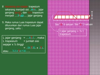 8 . Sepasang sisi sejajar  trapesium sekarang menjadi sisi ………… jajar genjang  (a+b) , dan  ½ t  trapesium menjadi ……………… jajar genjang Sisi “ b ” 6 satuan t jajar genjang = ½ t trapesium Sisi “ a ” 3 satuan 9. Maka rumus Luas trapesium dapat diturunkan dari rumus Luas jajar genjang, yaitu : L jajar genjang  = ………. , maka L trapesium  = jumlah sisi sejajar x   ½ tinggi = ……….. x …... atau ………………….. alas tinggi ? ? a x t (a + b) ½ t ½ t x (a + b) ? ? ? ? 