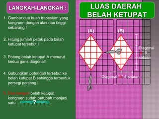 LUAS DAERAH  BELAH KETUPAT LANGKAH-LANGKAH : 1. Gambar dua buah trapesium yang kongruen dengan alas dan tinggi sebarang ! (A) (B) Diagonal “ a ” 6 satuan Diagonal “ b ” 4 satuan 2. Hitung jumlah petak pada belah ketupat tersebut ! 3. Potong belah ketupat A menurut kedua garis diagonal! 4. Gabungkan potongan tersebut ke belah ketupat B sehingga terbentuk persegi panjang !  5. Dua bangun  belah ketupat kongruen sudah berubah menjadi satu …………………….. persegi panjang, ? 