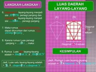 LANGKAH-LANGKAH : 6.  Diagonal “a”  layang-layang menjadi sisi …………. persegi panjang dan  diagonal “b”  layang-layang menjadi sisi ……………. persegi panjang 7. Maka rumus  Luas layang-layang  dapat diturunkan dari rumus  Luas ………………….  ,  8.   Karena rumus Luas persegi  panjang = …………, maka : LUAS DAERAH  LAYANG-LAYANG Diagonal “ b ” 4 satuan Diagonal “ a ” 5 satuan (A) (B) panjang lebar persegi panjang 9. Rumus  Luas  dua  layang-layang adalah = …………….. X …………… Jadi, Rumus Luas layang-layang adalah = … X …………………………... ? ? ? p x l ? diagonal “a” diagonal “b” ? ? ½ diagonal “a” x diagonal “b” ? ? KESIMPULAN Jadi, Luas satu layang-layang adalah = ….. X …………………………… ½ diagonal “a” x diagonal “b” ? ? 