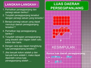 LANGKAH-LANGKAH : LUAS DAERAH  PERSEGIPANJANG 1. Perhatikan persegipanjang dan persegi satuan berikut ! 3. Berapa persegi satuan yang dapat menutupi daerah persegipanjang tersebut ? 5.  Tutupilah sebagian persegipanjang yang diwakili oleh bagian salah satu kolom dan baris. 6.   Dengan cara apa dapat menghitung luas persegipanjang tersebut ? Rumus luas daerah persegipanjang : L = ……….....    ……….. = ……………..  2. Tutuplah persegipanjang tersebut dengan persegi satuan yang tersedia ! panjang lebar p l 4. Perhatikan lagi persegipanjang berikut ! 7.   Jika banyak kolom adalah p dan banyak baris adalah l, maka dapat diperoleh rumus luas persegipanjang adalah .... ? ? ? p    l KESIMPULAN : 