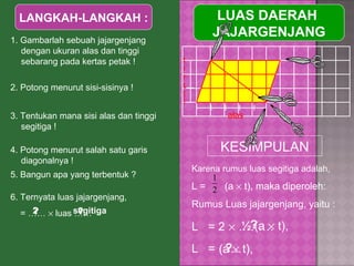 LANGKAH-LANGKAH : 1. Gambarlah sebuah jajargenjang dengan ukuran alas dan tinggi sebarang pada kertas petak ! 4. Potong menurut salah satu garis diagonalnya ! 2. Potong menurut sisi-sisinya ! 3. Tentukan mana sisi alas dan tinggi segitiga ! 6. Ternyata luas jajargenjang, = ……    luas …… 2 segitiga ? ? LUAS DAERAH  JAJARGENJANG 5. Bangun apa yang terbentuk ? Karena rumus luas segitiga adalah, L =  (a    t), maka diperoleh: Rumus Luas jajargenjang, yaitu : L  = 2     ……… L  = …… KESIMPULAN ½ (a    t), ? (a    t), ? alas tinggi 
