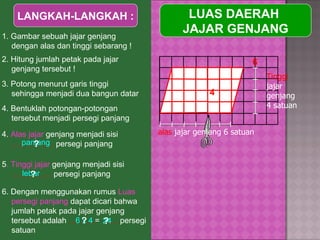 LUAS DAERAH  JAJAR GENJANG LANGKAH-LANGKAH : 1. Gambar sebuah jajar genjang dengan alas dan tinggi sebarang ! 3. Potong menurut garis tinggi sehingga menjadi dua bangun datar alas  jajar genjang 6 satuan Tinggi  jajar genjang 4 satuan 4. Bentuklah potongan-potongan tersebut menjadi persegi panjang 4.  Alas jajar  genjang menjadi sisi  …………….  persegi panjang 5 . Tinggi jajar  genjang menjadi sisi  ……………  persegi panjang 6. Dengan menggunakan rumus  Luas persegi panjang  dapat dicari bahwa jumlah petak pada jajar genjang tersebut adalah  ………. =  ……  persegi satuan 2. Hitung jumlah petak pada jajar genjang tersebut ! panjang lebar 6 x 4 24 ? ? ? ? 6 4 