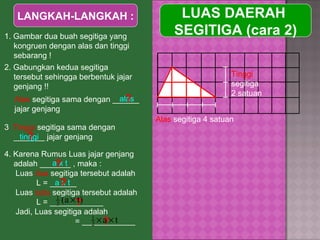 LUAS DAERAH  SEGITIGA (cara 2) LANGKAH-LANGKAH : 1. Gambar dua buah segitiga yang kongruen dengan alas dan tinggi sebarang ! Tinggi  segitiga 2 satuan Alas  segitiga 4 satuan 2. Gabungkan kedua segitiga tersebut sehingga berbentuk jajar genjang !! Alas  segitiga sama dengan ______ jajar genjang 3 . Tinggi  segitiga sama dengan _______ jajar genjang 4. Karena Rumus Luas jajar genjang adalah _______ , maka : Luas  dua  segitiga tersebut adalah  L = ______  Luas  satu  segitiga tersebut adalah  L = ____________ Jadi, Luas segitiga adalah   = ____________ alas tinggi ? ? a x t a x t ? ? ? ? 