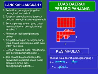 LANGKAH-LANGKAH :                            LUAS DAERAH
1. Perhatikan persegipanjang dan              PERSEGIPANJANG
   persegi satuan berikut !
2. Tutuplah persegipanjang tersebut
   dengan persegi satuan yang tersedia !
3. Berapa persegi satuan yang dapat
   menutupi daerah persegipanjang
   tersebut ?
4. Perhatikan lagi persegipanjang
   berikut !                                                   l
5. Tutupilah sebagian persegipanjang
   yang diwakili oleh bagian salah satu               p
   kolom dan baris.
6. Dengan cara apa dapat menghitung
   luas persegipanjang tersebut ?              KESIMPULAN :
7. Jika banyak kolom adalah p dan          Rumus luas daerah persegipanjang :
   banyak baris adalah l, maka dapat
                                               panjang
                                                  ?          ?
                                                            lebar
                                           L = ……….....  ………..
   diperoleh rumus luas
   persegipanjang adalah ....                   p? l
                                            = ……………..
 