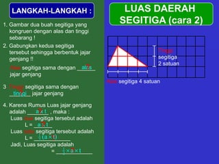 LANGKAH-LANGKAH :                          LUAS DAERAH
1. Gambar dua buah segitiga yang
                                             SEGITIGA (cara 2)
   kongruen dengan alas dan tinggi
   sebarang !
2. Gabungkan kedua segitiga
   tersebut sehingga berbentuk jajar                         Tinggi
   genjang !!                                                segitiga
                                                             2 satuan
                                ?
                              alas
  Alas segitiga sama dengan ______
  jajar genjang
                                        Alas segitiga 4 satuan
3. Tinggi segitiga sama dengan
        ?
   _______ jajar genjang
     tinggi

4. Karena Rumus Luas jajar genjang
              ?
              axt
   adalah _______ , maka :
   Luas dua segitiga tersebut adalah
              a? t
                 x
         L = ______
   Luas satu segitiga tersebut adalah
               2 (a ?
               1
                      t)
         L = ____________
   Jadi, Luas segitiga adalah
                         2  ? t
                         1
                             a
                     = ____________
 