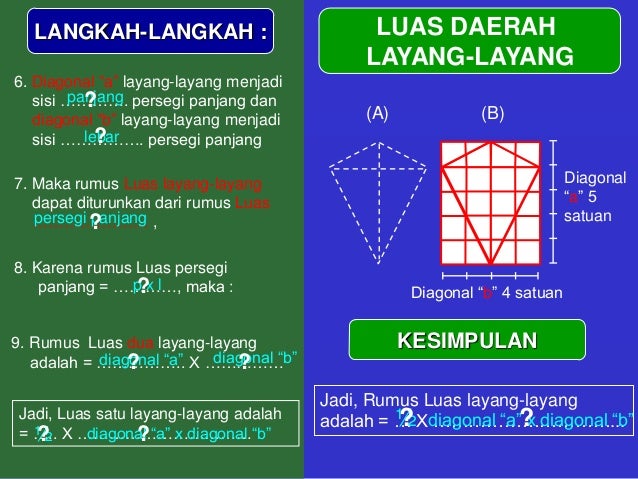 Menemukan Luas Bangun Datar Untuk Siswa Sekolah Dasar