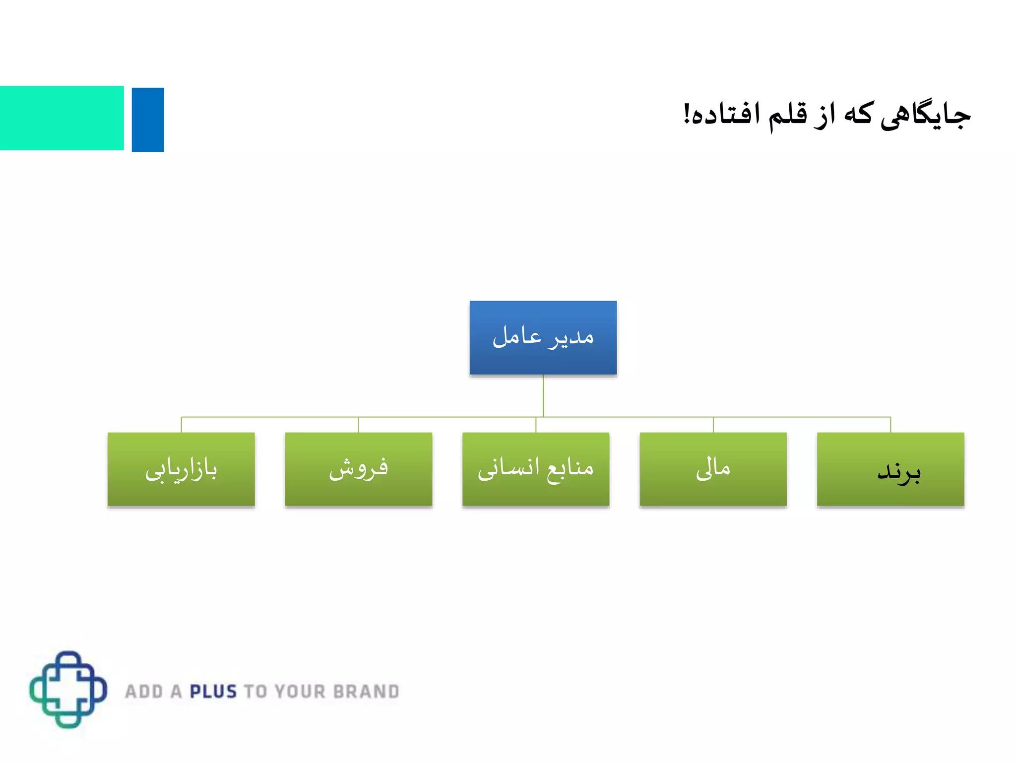 ‫عامل‬ ‫مدیر‬
‫یابی‬‫ر‬‫ا‬‫ز‬‫با‬ ‫ش‬‫و‬‫فر‬ ‫انسانی‬ ‫منابع‬ ‫مالی‬
‫افتاده‬ ‫قلم‬ ‫از‬ ‫که‬‫جایگاهی‬!
‫برند‬
 