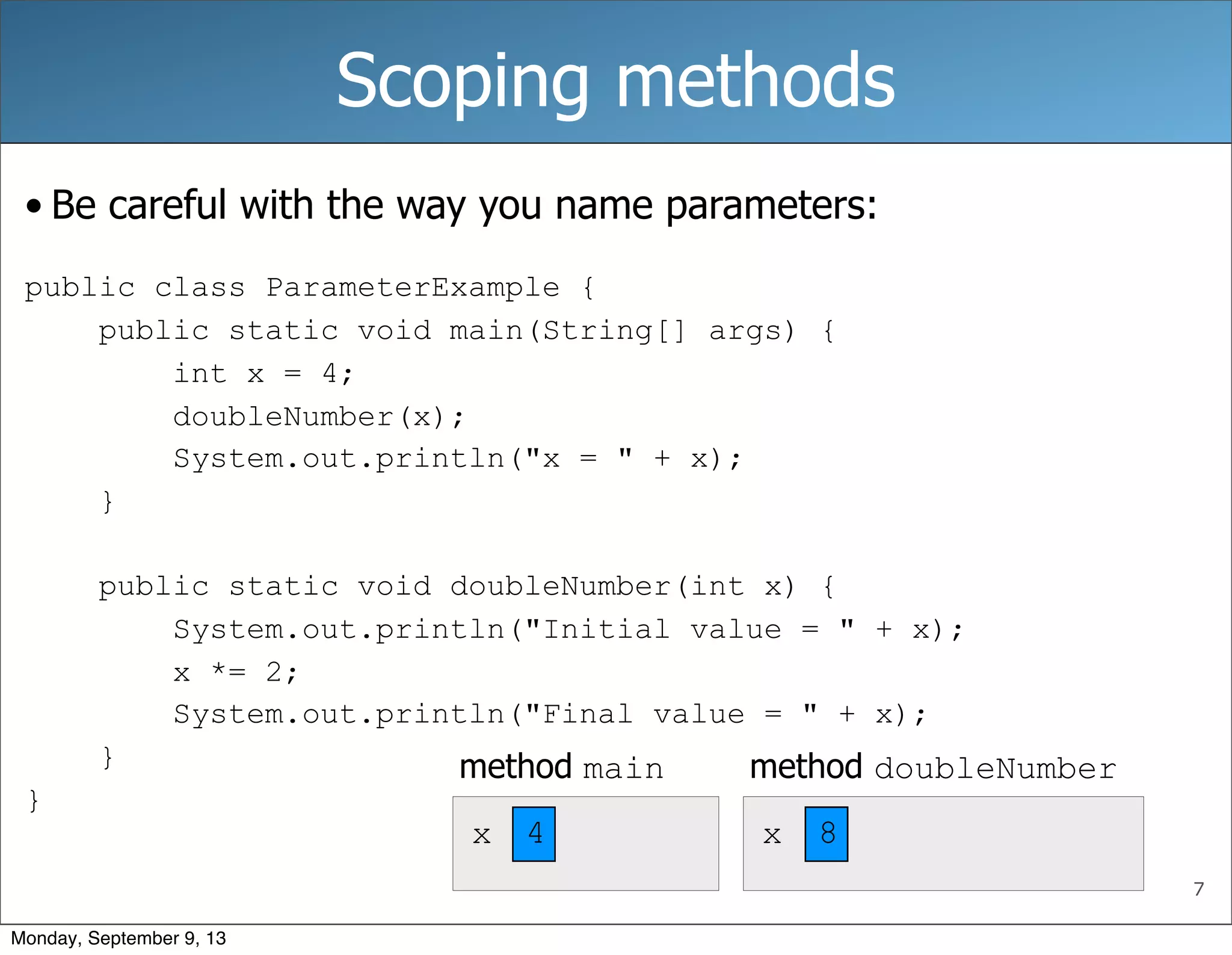 7
Scoping methods
• Be careful with the way you name parameters:
public class ParameterExample {
public static void main(String[] args) {
int x = 4;
doubleNumber(x);
System.out.println("x = " + x);
}
public static void doubleNumber(int x) {
System.out.println("Initial value = " + x);
x *= 2;
System.out.println("Final value = " + x);
}
}
method main method doubleNumber
x x4 48
Monday, September 9, 13
 