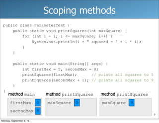 6
Scoping methods
public class ParameterTest {
public static void printSquares(int maxSquare) {
for (int i = 1; i <= maxSquare; i++) {
System.out.println(i + " squared = " + i * i);
}
}
public static void main(String[] args) {
int firstMax = 5, secondMax = 8;
printSquares(firstMax); // prints all squares to 5
printSquares(secondMax + 1); // prints all squares to 9
}
}
method main method printSquares method printSquares
firstMax
secondMax
maxSquare maxSquare5
8
5 9
Monday, September 9, 13
 