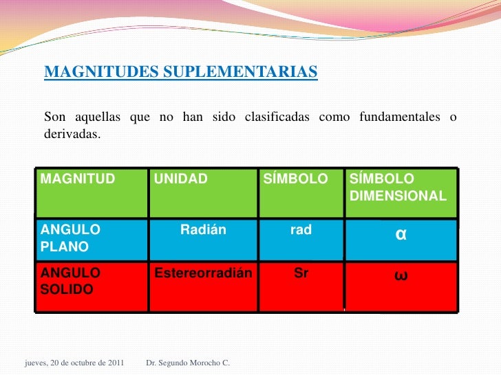 MAGNITUDES 1ERO FIMA