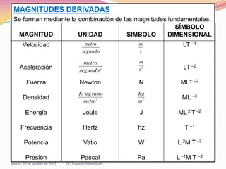 MAGNITUDES 1ERO FIMA PPTX