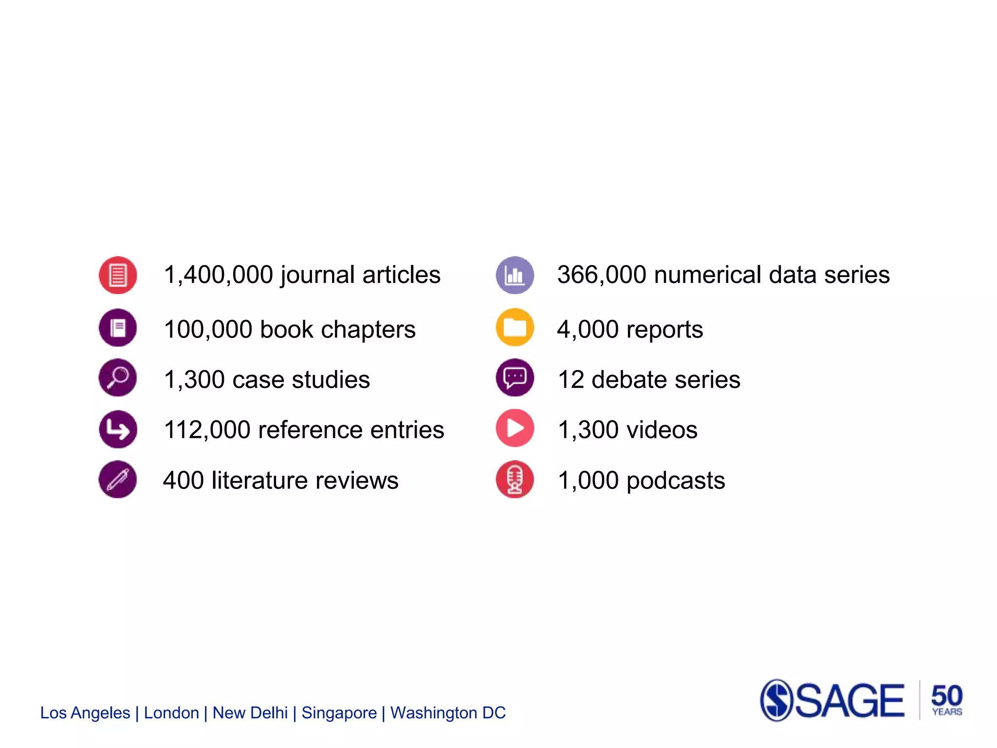 Los Angeles | London | New Delhi | Singapore | Washington DC
1,400,000 journal articles 366,000 numerical data series
100,000 book chapters 4,000 reports
1,300 case studies 12 debate series
112,000 reference entries 1,300 videos
400 literature reviews 1,000 podcasts
 