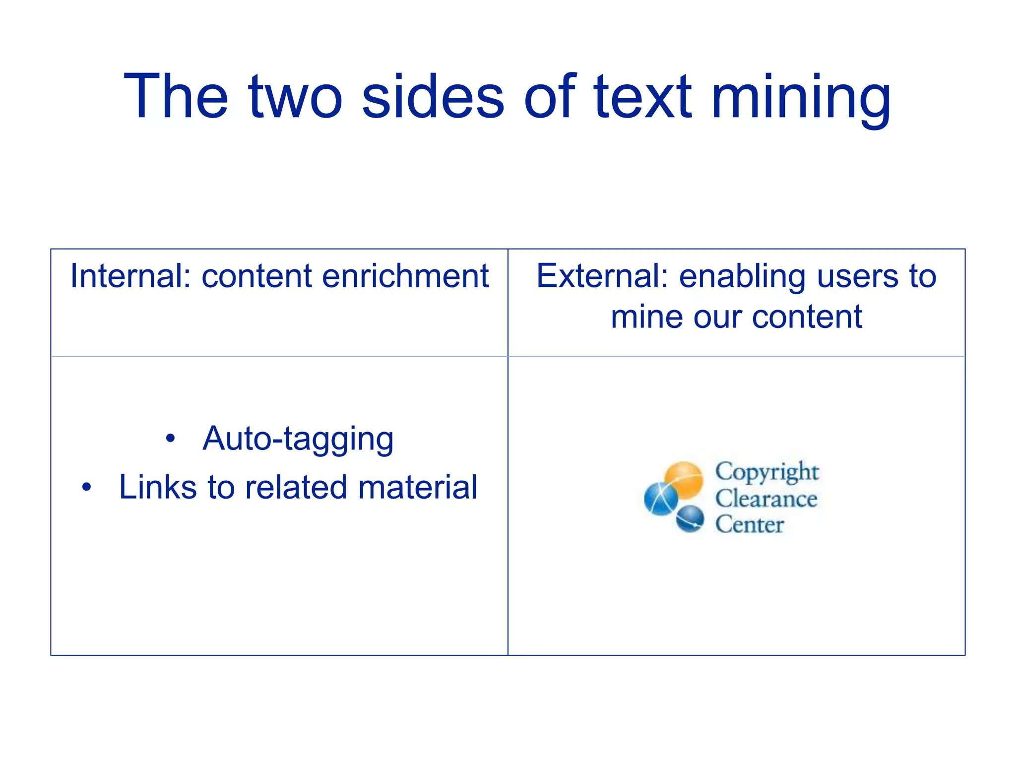 The two sides of text mining
Internal: content enrichment
• Auto-tagging
• Links to related material
External: enabling users to
mine our content
 