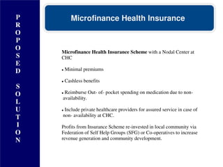 P
R
O
P
O
S
E
D
S
O
L
U
T
I
O
N
Microfinance Health Insurance Scheme with a Nodal Center at
CHC
 Minimal premiums
 Cashless benefits
 Reimburse Out- of- pocket spending on medication due to non-
availability.
 Include private healthcare providers for assured service in case of
non- availability at CHC.
Profits from Insurance Scheme re-invested in local community via
Federation of Self Help Groups (SFG) or Co-operatives to increase
revenue generation and community development.
Microfinance Health Insurance
 