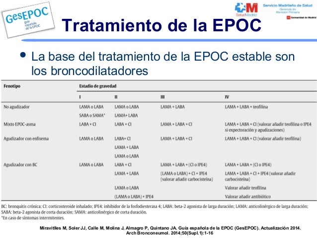 II Jornada Farmacoterapia 2015 DAO- Manejo farmacológico 