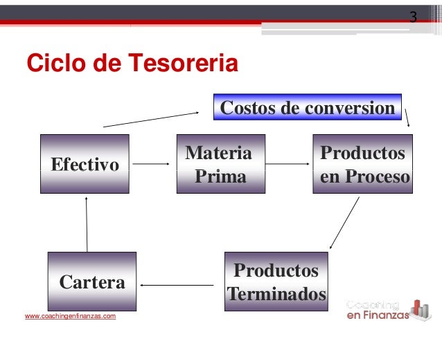 2 manejo de tesoreria