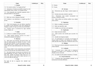 Etapa                              Avaliada por   Data                             Etapa                               Avaliada por   Data
                       1 - Estória                                                  9.1 - Direito
1.4 - Ter ouvido a estória “As Caçadas de Kaa”                                      9.2 - Escota
1.5 - Apresentar à Alcatéia um trabalho manual ou uma                                                     10 - Serviços
representação sobre a estória “As Caçadas de Kaa”
                                                                                    10.1 - Demonstrar que sabe limpar e amarrar sapatos ou
1.6 - Estar preparado para responder perguntas sobre o                              tênis
fato apresentado no item anterior
                                                                                    10.2 - Arrumar uma cama, armários e gavetas
                     4 - Cidadania
                                                                                    10.3 - Demonstrar como atender corretamente um
4.3 - Saber içar e arriar a Bandeira Nacional                                       telefone e transmitir recados
4.4 - Conhecer o seu simbolismo e o respeito que lhe é                              10.4 - Saber utilizar um telefone público (nas cidades
devido                                                                              onde existem)
                      6 - Economia                                                                      11 - Segurança
6.1 - Fazer uma poupança com um objetivo específico                                 11.1 - Saber os cuidados com janelas
ou, quando os pais permitirem, abrir uma Caderneta de
                                                                                    11.2 - Saber usar aparelhos a gás
Poupança, quando em lugar que tenha esta possibilidade
                                                                                    11.3 - Cuidado no uso de facas com segurança
6.2 - Explicar como se economiza luz, água, material
escolar, roupas, etc.                                                                                   12 - Exploração
                        7 - Saúde                                                   12.2 - Seguir uma pista simples
7.1 - Conhecer os cuidados de higiene pessoal                                       12.3 - Saber arrumar uma mochila para excursão e/ou
                                                                                    bivaque
7.2 - Saber atender primeiros socorros em cortes e
ferimentos de pequena envergadura                                                   12.4 - Acender uma fogueira simples
                      8 - Destreza                                                  12.5 - Ter participado de 2 excursões e/ou bivaques da
                                                                                    Alcatéia (para os Grupos com Alcatéias de Lobinhas -
8.1 - Bola (atirar com perfeição uma bola de tênis, nas
                                                                                    sendo que pelo menos uma com a Alcatéia de outro sexo)
mãos de outras pessoas, no mínimo 14 vezes, 7 vezes
com cada mão. Receber 10 vezes com ambas as mãos. A                                                       13 - Religião
distância para atirar e receber a bola será de 4 metros.
                                                                                    13.2 - Provar que continua cumprindo os preceitos de sua
Com a mão não usada habitualmente são toleráveis dois
                                                                                    crença religiosa
erros)
                                                                                                         14 - Avaliação
8.2 - Carniça (saltar 6 vezes consecutivas com perfeição
e servir de base para que seja saltado também 6 vezes)                              14.1 - Conversar com a Akelá sobre os progressos
                                                                                    individuais em relação à Lei e Promessa, sua vida na
8.3 - Saci (pular num pé, um percurso em forma de 8, de
                                                                                    Alcatéia, no lar e na escola
aproximadamente 20 metros, usando cada um dos pés
para cada metade do percurso; pular num pé só, 15                                   14.2 - Ter noção de como poderá conquistar a 2ª Estrela
vezes com cada um, para frente e pular num pé só, 10
                                                                                                    15 - Áreas de Interesse
vezes com cada um, para trás)
                                                                                    15.1 - Conquistar duas Especialidades podendo ser da
                         9 - Nós
                                                                                    mesma área ou de áreas diferentes
Ser capaz de dar os seguintes nós, sabendo suas
aplicações:

                              Manual do Lobinho - Saltador                     02                                 Manual do Lobinho - Saltador                     03
 