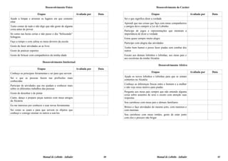 Desenvolvimento Físico                                                            Desenvolvimento do Caráter

                         Etapas                                Avaliada por   Data                             Etapas                              Avaliada por   Data
Ajudo a limpar e arrumar os lugares em que costumo                                    Sei o que significa dizer a verdade
estar
                                                                                      Aprendi que nas coisas que faço com meus companheiros
Tento comer de tudo e não digo que não gosto de alguma                                e amigos devo cumprir a Lei do Lobinho
coisa antes de provar
                                                                                      Participo de jogos e representações que mostram a
Só como nas horas certas e não passo o dia “beliscando”                               importância de dizer a verdade
bobagens
                                                                                      Estou quase sempre muito alegre
Faço a tempo e com calma os meus deveres da escola
                                                                                      Participo com alegria das atividades
Gosto de fazer atividades ao ar livre
                                                                                      Tenho bom humor e posso fazer piadas sem zombar dos
Gosto de praticar esportes                                                            outros
Gosto de brincar com companheiros da minha idade                                      Escuto aos demais lobinhos e lobinhas, aos meus pais e
                                                                                      aos escotistas da minha Alcatéia
                                Desenvolvimento Intelectual
                                                                                                                      Desenvolvimento Afetivo
                         Etapas                                Avaliada por   Data
                                                                                                               Etapas                              Avaliada por   Data
Conheço as principais ferramentas e sei para que servem
                                                                                      Ajudo os novos lobinhos e lobinhas para que se sintam
Sei o que as pessoas fazem nas profissões mais
                                                                                      contentes na Alcatéia
conhecidas
                                                                                      Conheço as diferenças físicas entre o homem e a mulher
Participo de atividades que me ajudam a conhecer mais
                                                                                      e não vejo nisso motivo para piadas
sobre os diferentes trabalhos das pessoas
                                                                                      Pergunto aos meus pais sempre que não entendo alguma
Gosto de desenhar e de pintar
                                                                                      coisa sobre assuntos de sexo e escuto com atenção suas
Canto, danço e preparo peças teatrais com meus amigos                                 respostas
da Alcateia
                                                                                      Sou carinhoso com meus pais e demais familiares
Eu me interesso por conhecer e usar novas ferramentas
                                                                                      Brinco e faço atividades do mesmo jeito, com meninos e
Sei como se usam e para que servem os objetos que                                     com meninas
conheço e consigo ensinar os outros a usá-los
                                                                                      Sou carinhoso com meus irmãos, gosto de estar junto
                                                                                      com eles e procuro não brigar




                                Manual do Lobinho - Saltador                     04                                 Manual do Lobinho - Saltador                     05
 