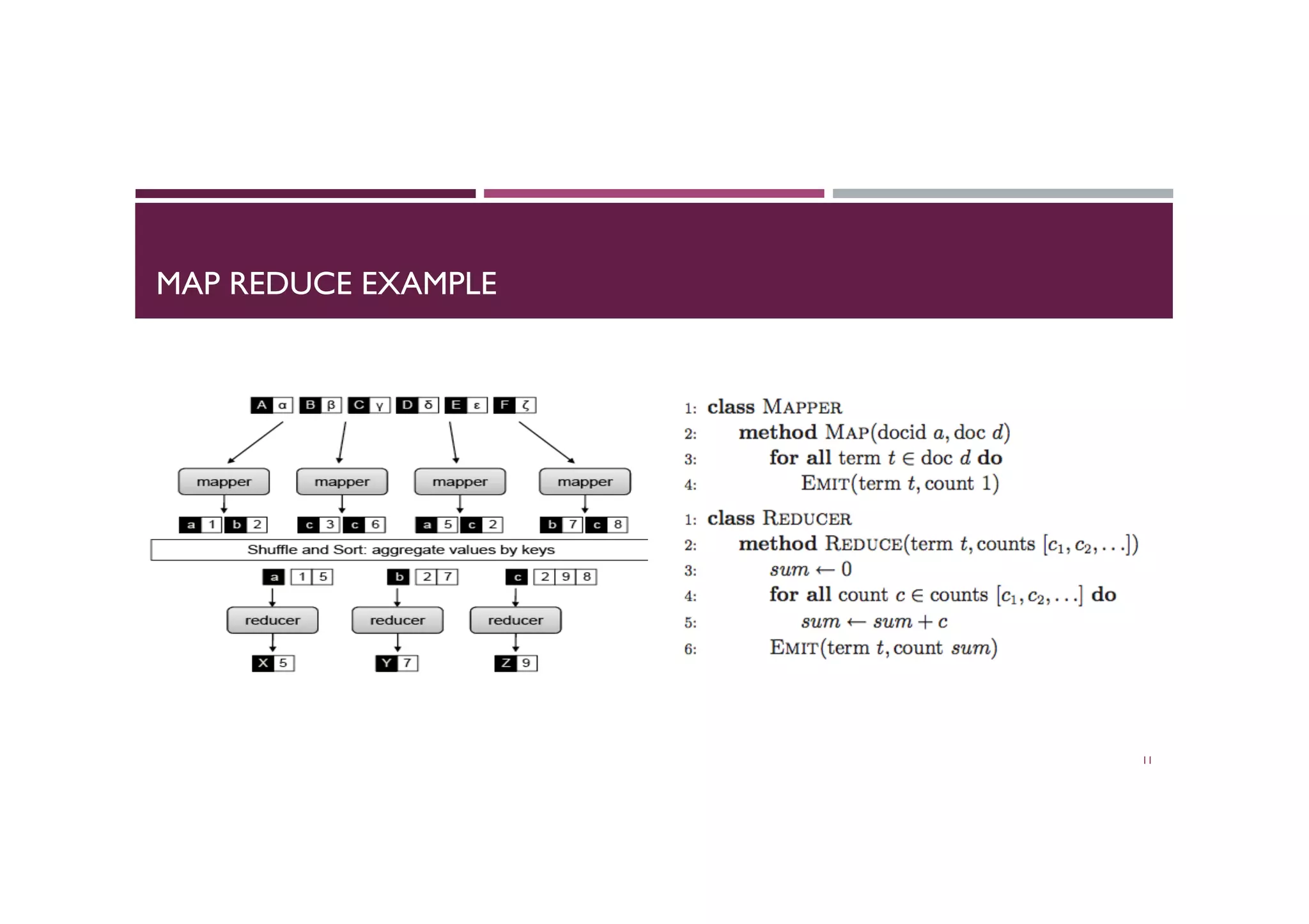 MAP REDUCE EXAMPLE
11
 