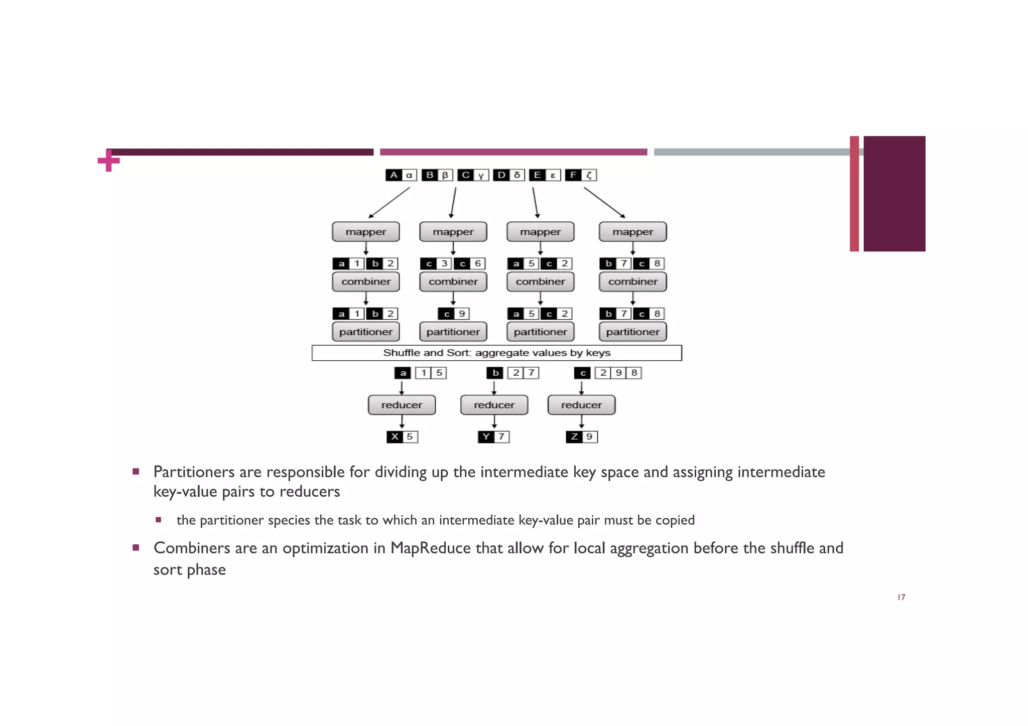 +
MAP-REDUCE ADDITIONAL ELEMENTS
¡  Partitioners are responsible for dividing up the intermediate key space and assigning intermediate
key-value pairs to reducers
¡  the partitioner species the task to which an intermediate key-value pair must be copied
¡  Combiners are an optimization in MapReduce that allow for local aggregation before the shuffle and
sort phase
17
 