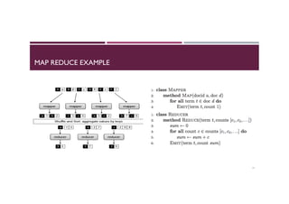 MAP REDUCE EXAMPLE
11
 