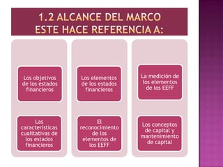 1.2 Alcance del marco este hace referencia a: