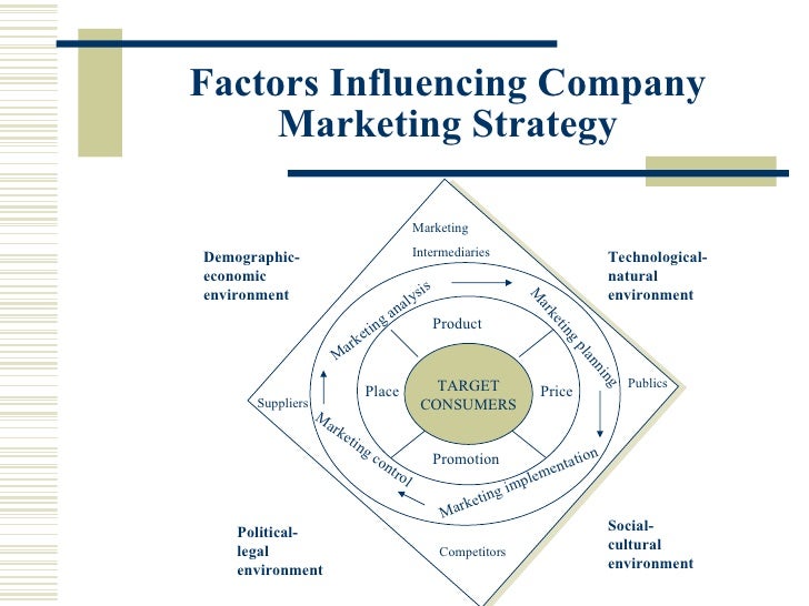 2 Marketing strategic planning and process