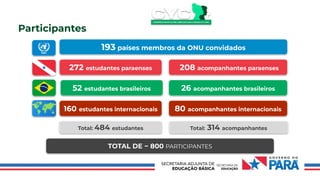 Participantes
TOTAL DE ~ 800 PARTICIPANTES
272 estudantes paraenses
52 estudantes brasileiros
160 estudantes internacionais
Total: 484 estudantes
208 acompanhantes paraenses
26 acompanhantes brasileiros
80 acompanhantes internacionais
Total: 314 acompanhantes
193 países membros da ONU convidados
 