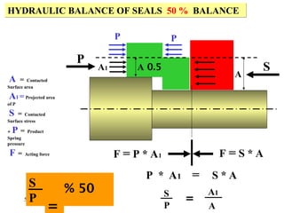 5
HYDRAULIC BALANCE OF SEALS 50 % BALANCE
F = P * A1 F = S * A
A
S
P * A1 = S * A
S
P
=
50
%
0.5
A
A1
P
P
P
=
S
P
A1
A
A = Contacted
Surface area
A1 = Projected area
of P
S = Contacted
Surface stress
P = Product
+
Spring
pressure
F = Acting force
 