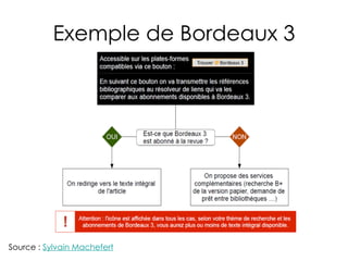 Exemple de Bordeaux 3
Source : Sylvain Machefert
 