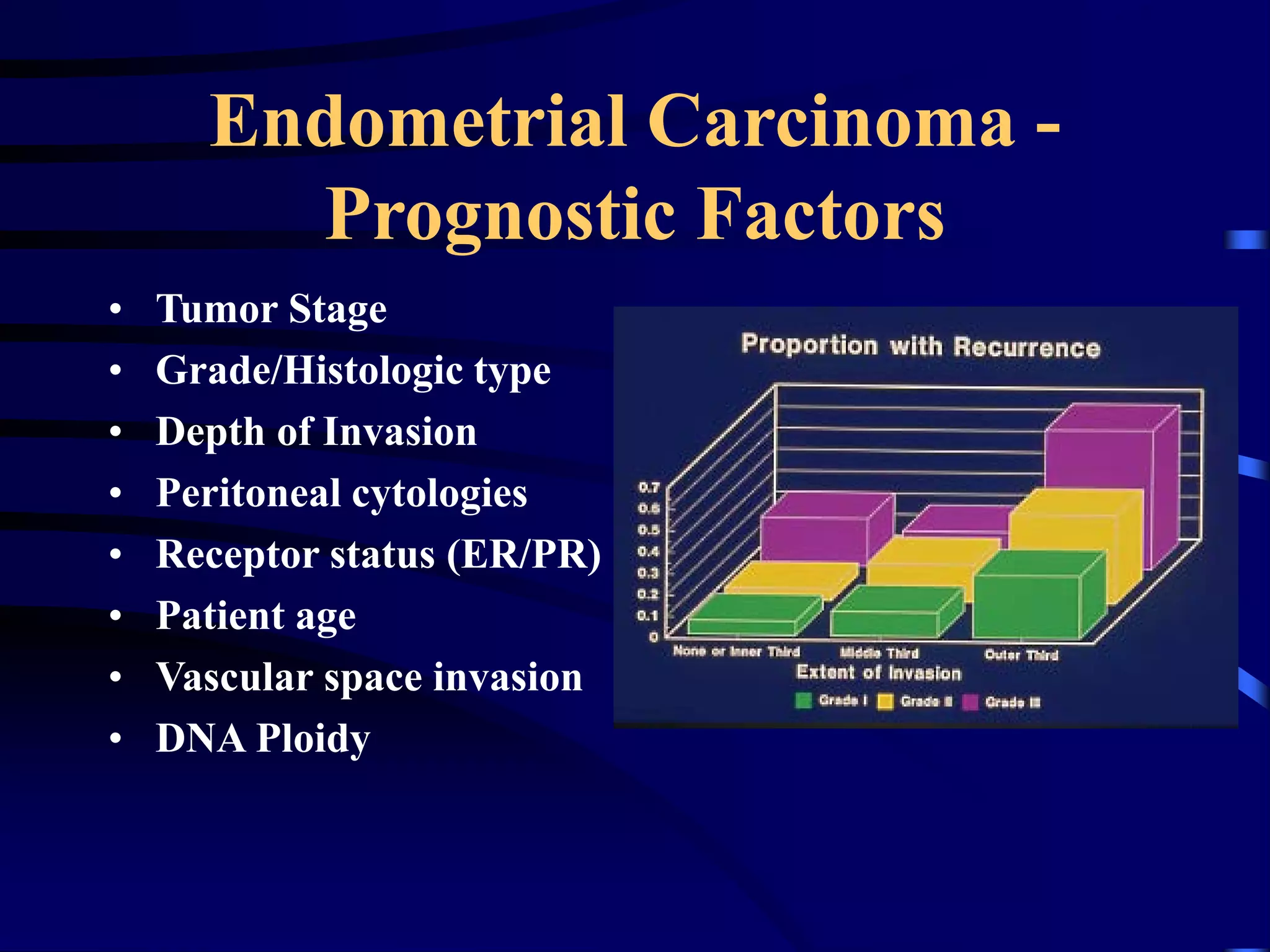 2-medical treatment of endometrial hyperplasia and endometrial cancer ...