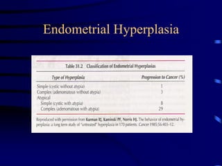 2-medical treatment of endometrial hyperplasia and endometrial cancer | PDF