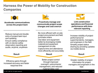 control your businessMobility enables you to anytime, anywhereCustomerSupply ChainStatus and delivery confirmationsSchedulingand dispatch ApprovalsSafety insightsAsset informationInventoryContractorExecutiveOperationsSalesIT