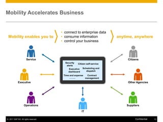 Reach consumers with deals and offers anytime and anywhere