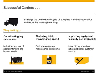 Gain visibility into spare parts inventory and material usageResultResultResultEnhanced safety and efficiency at operator and craftsmen levelIncreased order volume and profitabilityProfitable and responsive order fulfillment