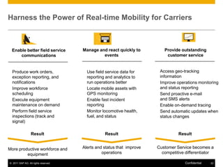 Successful Construction Companies . . .deliver efficient and profitable projects while lowering risk and expanding revenueThey do it by…Maximizing resource productivity and increasing profitabilityManaging operations and mitigating financial riskEstablishing revenue streams with complete lifecycle servicesImprove bottom line and reduce project margin varianceAccelerate processing and monetizing of project scope changesImprove business development win rates