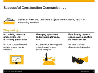 Mobility Accelerates Businessconnect to enterprise data