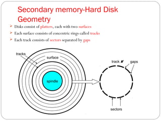 Secondary memory-Hard Disk
Geometry
 Disks consist of platters, each with two surfaces
 Each surface consists of concentric rings called tracks
 Each track consists of sectors separated by gaps
spindle
surface
tracks
track k
sectors
gaps
 