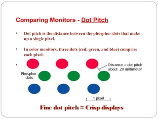 Comparing Monitors - Dot Pitch
• Dot pitch is the distance between the phosphor dots that make
up a single pixel.
• In color monitors, three dots (red, green, and blue) comprise
each pixel.
• Look for a dot pitch no greater than 0.28 millimeter.
Fine dot pitch = Crisp displays
 