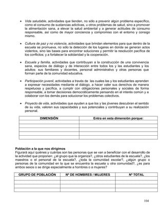 •   Vida saludable, actividades que tienden, no sólo a prevenir algún problema específico,
       como el consumo de sustancias adictivas, u otros problemas de salud, sino a promover
       la alimentación sana, a elevar la salud ambiental y a generar actitudes de consumo
       responsable, así como de mayor conciencia y compromiso con el entorno y consigo
       mismo.

   •   Cultura de paz y no violencia, actividades que brindan elementos para que dentro de la
       escuela se promueva, no sólo la detección de los lugares en donde se generan actos
       violentos, sino las bases para encontrar soluciones y permitir la resolución pacífica de
       los conflictos; y a fortalecer la solidaridad y la cooperación.

   •   Escuela y familia, actividades que contribuyan a la construcción de una convivencia
       sana, espacios de diálogo y de interacción entre todos los y las estudiantes y los
       adultos: sus familiares y docentes, personal administrativo y otras personas que
       forman parte de la comunidad educativa.

   •   Participación juvenil, actividades a través de las cuales las y los estudiantes aprenden
       a expresar necesidades mediante el diálogo, a hacer valer sus derechos de manera
       respetuosa y pacífica, a cumplir con obligaciones personales y sociales de forma
       responsable, a tomar decisiones democráticamente pensando en el interés común y a
       colaborar con los demás para solucionar los problemas colectivos.

   •   Proyecto de vida, actividades que ayuden a que los y las jóvenes descubran el sentido
       de su vida, valoren sus capacidades y sus potenciales y contribuyan a su realización
       personal.

                 DIMENSIÓN                             Entra en esta dimensión porque:




Población a la que nos dirigimos
Figurará aquí quiénes y cuántas son las personas que se van a beneficiar con el desarrollo de
la actividad que proponen: ¿el grupo que la organiza?, ¿otros estudiantes de la escuela?, ¿los
maestros o el personal de la escuela?, ¿toda la comunidad escolar?, ¿algún grupo o
personas de la comunidad en la que se encuentra la escuela u otra comunidad?, ¿es para
ambos sexos o se dirige especialmente a hombres o a mujeres?

  GRUPO DE POBLACIÓN               Nº DE HOMBRES / MUJERES                      Nº TOTAL




                                                                                           104
 
