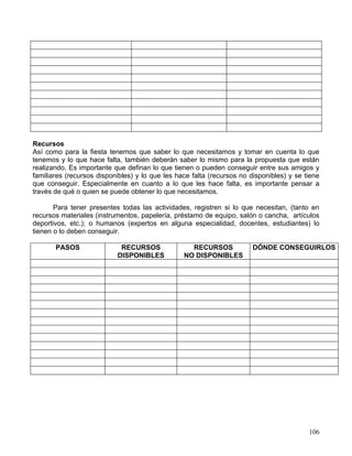 Recursos
Así como para la fiesta tenemos que saber lo que necesitamos y tomar en cuenta lo que
tenemos y lo que hace falta, también deberán saber lo mismo para la propuesta que están
realizando. Es importante que definan lo que tienen o pueden conseguir entre sus amigos y
familiares (recursos disponibles) y lo que les hace falta (recursos no disponibles) y se tiene
que conseguir. Especialmente en cuanto a lo que les hace falta, es importante pensar a
través de qué o quien se puede obtener lo que necesitamos.

       Para tener presentes todas las actividades, registren si lo que necesitan, (tanto en
recursos materiales (instrumentos, papelería, préstamo de equipo, salón o cancha, artículos
deportivos, etc.); o humanos (expertos en alguna especialidad, docentes, estudiantes) lo
tienen o lo deben conseguir.

       PASOS                RECURSOS               RECURSOS             DÓNDE CONSEGUIRLOS
                           DISPONIBLES           NO DISPONIBLES




                                                                                          106
 