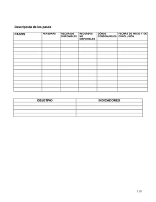Descripción de los pasos

PASOS             PERSONAS   RECURSOS      RECURSOS      DÓNDE        FECHAS DE INICIO Y DE
                             DISPONIBLES   NO            CONSEGUIRLOS CONCLUSIÓN
                                           DISPONIBLES




              OBJETIVO                                   INDICADORES




                                                                                    110
 