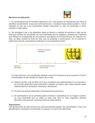 Mecánica de aplicación:

1.- El coordinador/a de la actividad explicará a los y las jóvenes la importancia que tiene el
identificar ampliamente lo que son como personas y visualizar hacia donde quieren ir, con la
finalidad de que las y los estudiantes puedan estructurar un plan de desarrollo a corto,
mediano y largo plazo.

2.- Se entregará a las y los asistentes hojas en blanco y material de escritura o bien se les
pide que escriban en una libreta. Es muy importante que se explique y analicen los 5 factores
que influyen en el desarrollo de una persona, que figuran en la Ficha técnica. En relación con
esto, se debe mostrar la línea de vida, que se presenta a continuación, en un pizarrón o
pared para que las y los jóvenes la dibujen en sus respectivas hojas.



                                   Herencia, personas,
                                   ambientes.




                                                                          Fecha actual

      Fecha de                       Acontecimientos que te
      Nacimiento                     han marcado.




   En esta línea las y los estudiantes deberán marcar los factores que de acuerdo con los 5
   mencionados se han situado en etapas de su vida.

   a) Deberá escribir cuál de ellos es el que considera que positivamente lo ha marcado y
      es el punto generador para comenzar a planear su propia vida. Estos factores están
      relacionados con personas, momentos, situaciones.

   b) El alumno/a deberá desarrollar individualmente esta acción.

   c) El coordinador/a de la actividad podrá comentar y ejemplificar en la imagen muestra;
      es muy importante que no utilice un caso real, sino un caso imaginario siempre
      llevando a los alumnos y alumnas hacia la parte positiva.

Seguimiento:
Las aportaciones de este proceso de autoconocimiento pueden ser comentadas, si las y los
estudiantes lo consideran conveniente, en grupos o en los Foros del Portal.



                                                                                           39
 