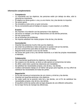 Información complementaria:

     -   Competencia
     -   Lo importante son los objetivos, las personas están por debajo de ellos, sólo lo
         personal es importante.
     -   El objetivo es darse gusto a una y a uno mismo, los y las demás no importan.
     -   Se quiere ganar.
     -   Se considera a todo como un gran concurso.
     -   No es conveniente para el trabajo en equipo, ni para resolver un conflicto.

         Evasión
     -   No importan ni la relación con las personas ni los objetivos.
     -   Se busca no trabajar y se rehuye relacionarse con las demás personas.
     -   No hay compromiso.
     -   No se enfrentan los problemas.
     -   No importa satisfacer las metas propias ni las de las y los demás.

         Acomodación
     -   Importan las personas mucho más que los objetivos.
     -   Se evitan los problemas a toda costa para no quedar mal con los demás.
     -   El único compromiso para ellos es estar bien con todos.
     -   Regularmente avanzan a una voz de mando.
     -   Se busca dar gusto a los y las demás haciendo a un lado las propias necesidades
         e intereses.

         Colaboración
     -   Son importantes igualmente los objetivos y las personas.
     -   Se coopera con los demás, se tiene un alto aprecio al compromiso de todos.
     -   Es difícil, sobre todo cuando las relaciones son inestables.
     -   Se satisface las necesidades propias y las de las y los demás.
     -   Conlleva demasiado trabajo en el interior del grupo para lograrla, es muy difícil de
         satisfacer las necesidades de todas las partes.

         Negociación
     -   Es la más cercana al compromiso de uno mismo y al de los y las demás.
     -   Importan por igual las personas y los objetivos.
     -   Es ceder parte de la posición ante los y las demás, con el fin de satisfacer las
         necesidades propias y las de los y las demás.
     -   El equilibrio entre las partes sólo se logra después de una reflexión exhaustiva.
     -   Es la mejor forma de manejar las diferencias.




                                                                                          65
 