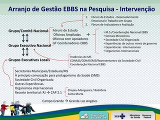 Arranjo de Gestão EBBS na Pesquisa - Intervenção
                                                   1.   Fórum de Estudos - Desenvolvimento
                                                        Emocional e Trabalho em Grupo
                                                   2.   Fórum de Indicadores e Avaliação

Grupo/Comitê Nacional        Fóruns de Estudo
                                                                • M.S./Coordenação Nacional EBBS
                              Oficinas Ampliadas               • Demais Ministérios
                             Oficinas com Apoiadores            • Sociedade Civil Organizada
                             GT Coordenadores EBBS              • Experiências de outros níveis de governo
Grupo Executivo Nacional                                        • Experiências Internacionais
                                                                • Organismos Internacionais
                                         Instâncias do MS
Grupos Executivos Locais                 CONASS/CONASEMS/Representantes da Sociedade Civil
                                         Coordenação Nacional EBBS

   Secretarias Municipais/Estaduais/MS
   À princípio convocação para protagonismo da Saúde (SMS)
   Sociedade Civil Organizada
   Outras Experiências.
   Organismos internacionais
                                      Chapéu Mangueira / Babilônia
   Recorte territorial: RJ  CAP 2.1  Santa Marta

                     Campo Grande  Grande Los Angeles
 