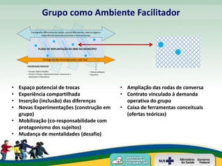 Grupo como Ambiente Facilitador




• Espaço potencial de trocas             • Ampliação das rodas de conversa
• Experiência compartilhada              • Contrato vinculado à demanda
• Inserção (inclusão) das diferenças       operativa do grupo
• Novas Experimentações (construção em   • Caixa de ferramentas conceituais
  grupo)                                   (ofertas teóricas)
• Mobilização (co-responsabilidade com
  protagonismo dos sujeitos)
• Mudança de mentalidades (desafio)
 