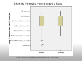 Nível de instrução mais elevado e Sexo
Fonte: PNAD 2009, elaboração Bárbara Castro (Unicamp)
 