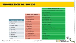 Diálogo sobre Paisajes Sostenibles 2-6 de julio 2018
Socios PASH 2013-2015
1) HONDUPALMA
2) JAREMAR
3) HONDUCARIBE
4) PALCASA
5) CORAPSA
6) COAPALMA
7) ACEYDESA
8) PALMASA
9) Coop. Salamá
10) SAG
Socios MAPA 2015-2016
1) HONDUPALMA
2) JAREMAR
3) HONDUCARIBE
4) PALCASA
5) CORAPSA
6) COAPALMA
7) ACEYDESA
8) PALMASA
9) COINSU
10) FENAPALMAH
11) Coop. Salamá
12) Corporación DINANT
13) SAG
14) WWF
Socios PASOS 2016-20
1) Socios PASH (12 empresas de palma aceite)
2) APROCACAHO
3) REDMUCH
4) APERH Rambután
5) FENAPALMAH
6) Municipalidad Tela
7) Munic. Puerto Cortés
8) Munic. El Progreso
9) AJASPIB (Agua)
10) Munic. Olanchito
11) Cámara Turismo La Ceiba
12) MUCA (12 empresas campesinas de Palma)
13) SAG
14) WWF
15) PROLANSATE
16) FUCSA
17) MOPAWI
2016-2017
PROGRESIÓN DE SOCIOS
 