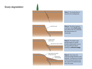 2-Methods_and_Techniques_8722aa12d70.ppt